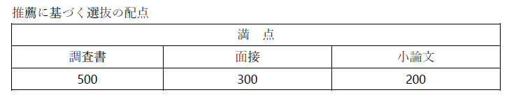 推薦に基づく選抜の配点